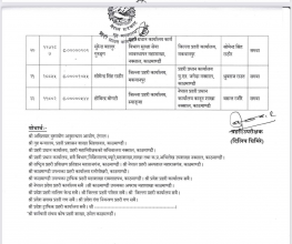 नेपाल प्रहरीका २२ एसपीको सरुवा, को कहाँ ?