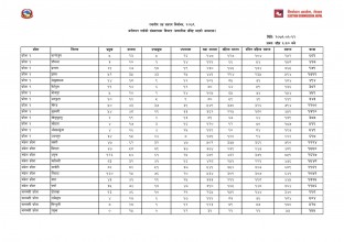 कुन जिल्लामा कुन पदका लागि कतिले दिए त उमेदवारी ? हेर्नुहोस् विवरण