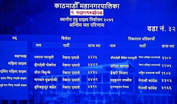 काठमाडौँ महानगरपालिकाको मतगणना स्थल सभागृहबाट मतगणना सकिएका वडाकाे अन्तिम मत परिणामकाे फोटोफिचर