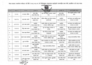 चौबीस सहसचिवको पूर्वपश्चिम सरुवा