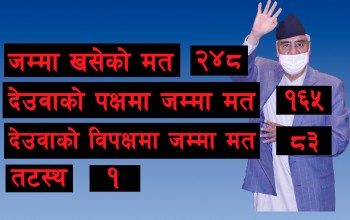 प्रधानमन्त्री देउवाले पाउनुभयो विश्वासको मत
