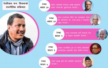 विप्लवको भेटवार्ता : वामपन्थी एकता कि सहमति कार्यान्वयनको खोजी ?