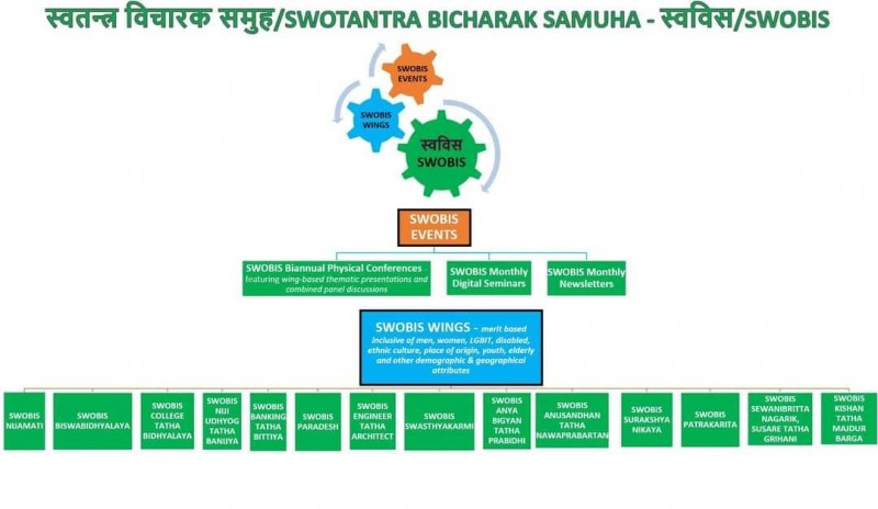 नसोचेको नतिजा आउन सक्छ मंसिर ४ को चुनावमा