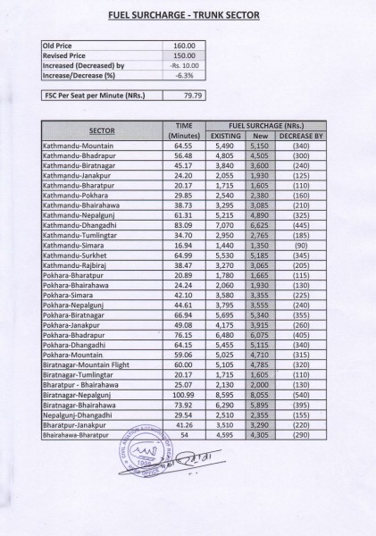 घट्यो हवाई भाडादर (सूचीसहित)