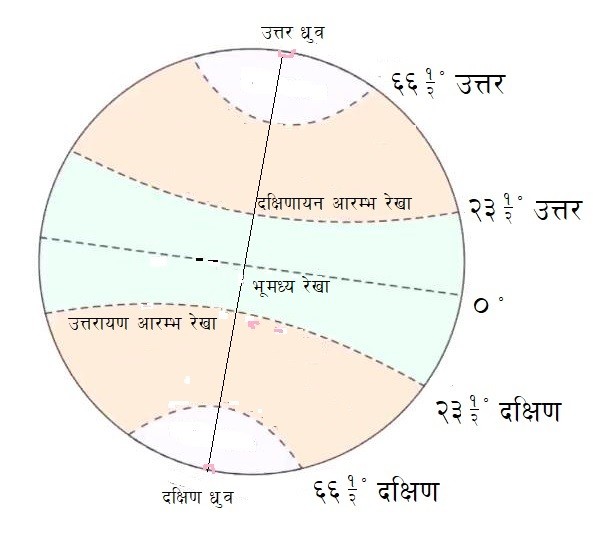 सूर्यको दक्षिणायन आरम्भ असार ७ गते नै भैसकेको हो : कौण्डिन्न्यायन