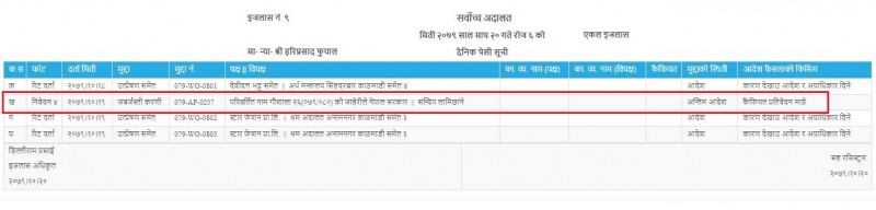 सन्दीप लामिछानेविरुद्धको मुद्दामा कैफियत प्रतिवेदन झिकाउन सर्वाेच्चको आदेश