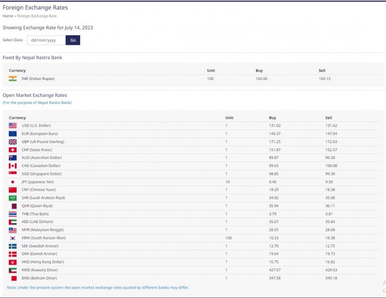 विदेशी मुद्राको विनिमय दर